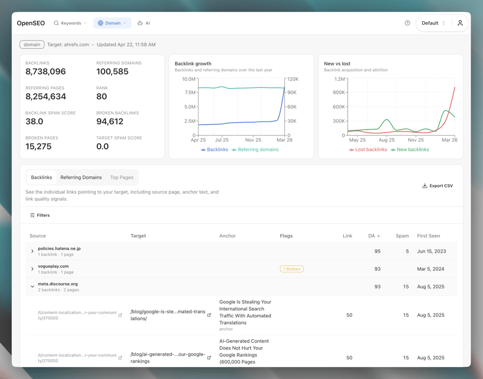 Findable backlink analysis showing referring domains or top backlinks for a competitor