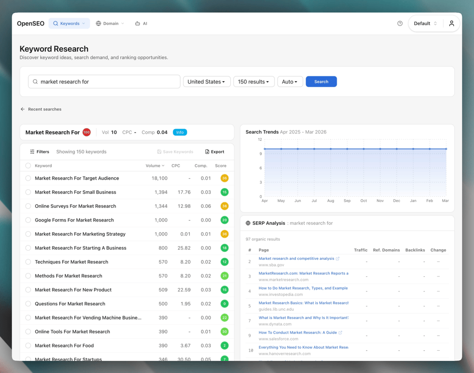 Findable keyword research view showing related or suggested keywords for a seed term